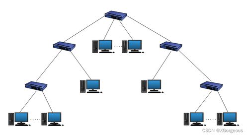 計(jì)算機(jī)網(wǎng)絡(luò)拓?fù)浣Y(jié)構(gòu)及其在現(xiàn)代技術(shù)開發(fā)中的應(yīng)用